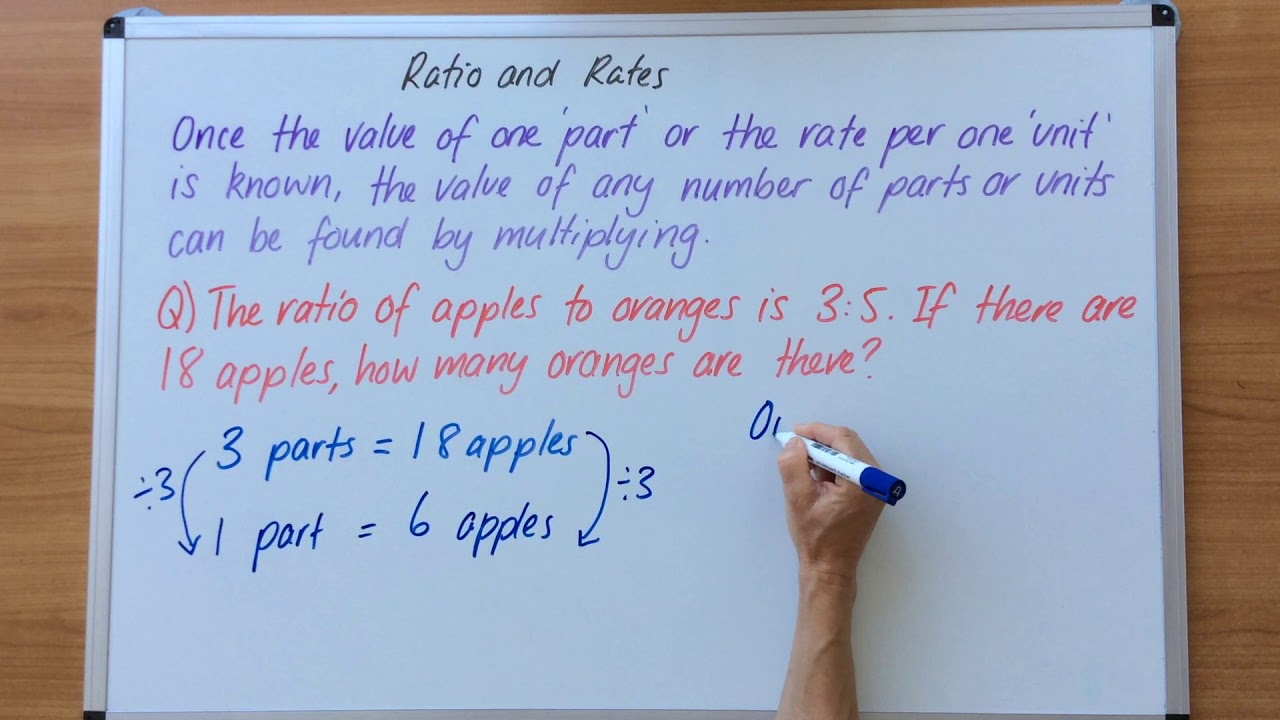 Ratio and rates YouTube