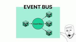 Шина событий (Event Bus). Unity