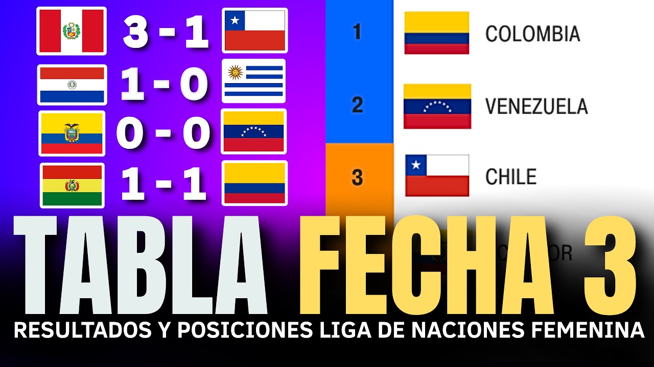 ⚽ ASÍ QUEDÓ la TABLA de POSICIONES FECHA 3 DE LA LIGA DE NACIONES ...