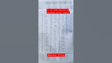 1 To 100 Perfect Square Root Chart #squre_roots