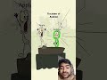 android sound #memes #animation #funny #cartoon #ytshorts #shorts #android