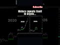 Trading in crypto 🤯 crypto trading #trading #livetrading #scalping