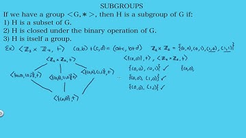 Subgroup Definition + Examples