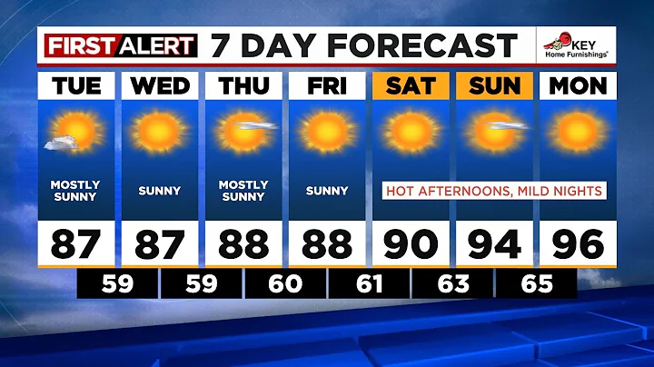 First Alert Tuesday morning FOX 12 weather forecast (8/1)