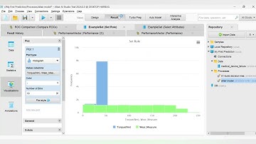Medical Device Failure Demonstration Video using AI studio from Altair Rapidminer Platform