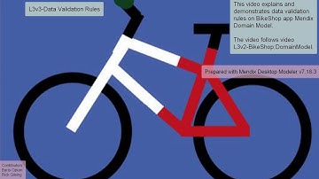 BikeShop-Domain Model-Data Validation with Mendix