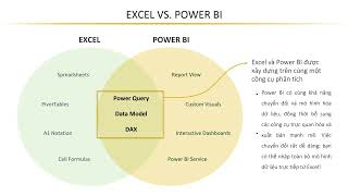 Hướng dẫn cài đặt Microsoft Power BI Desktop chi tiết nhất cho người mới bắt đầu