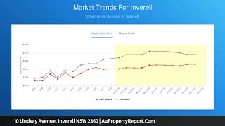 10 Lindsay Avenue, Inverell NSW 2360 | AuPropertyReport.Com 10 Lindsay Avenue, Inverell NSW 2360 | AuPropertyReport.Com