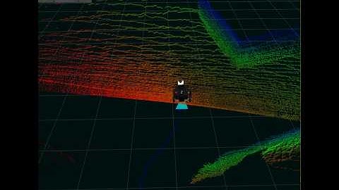 3D Lidar sensor data