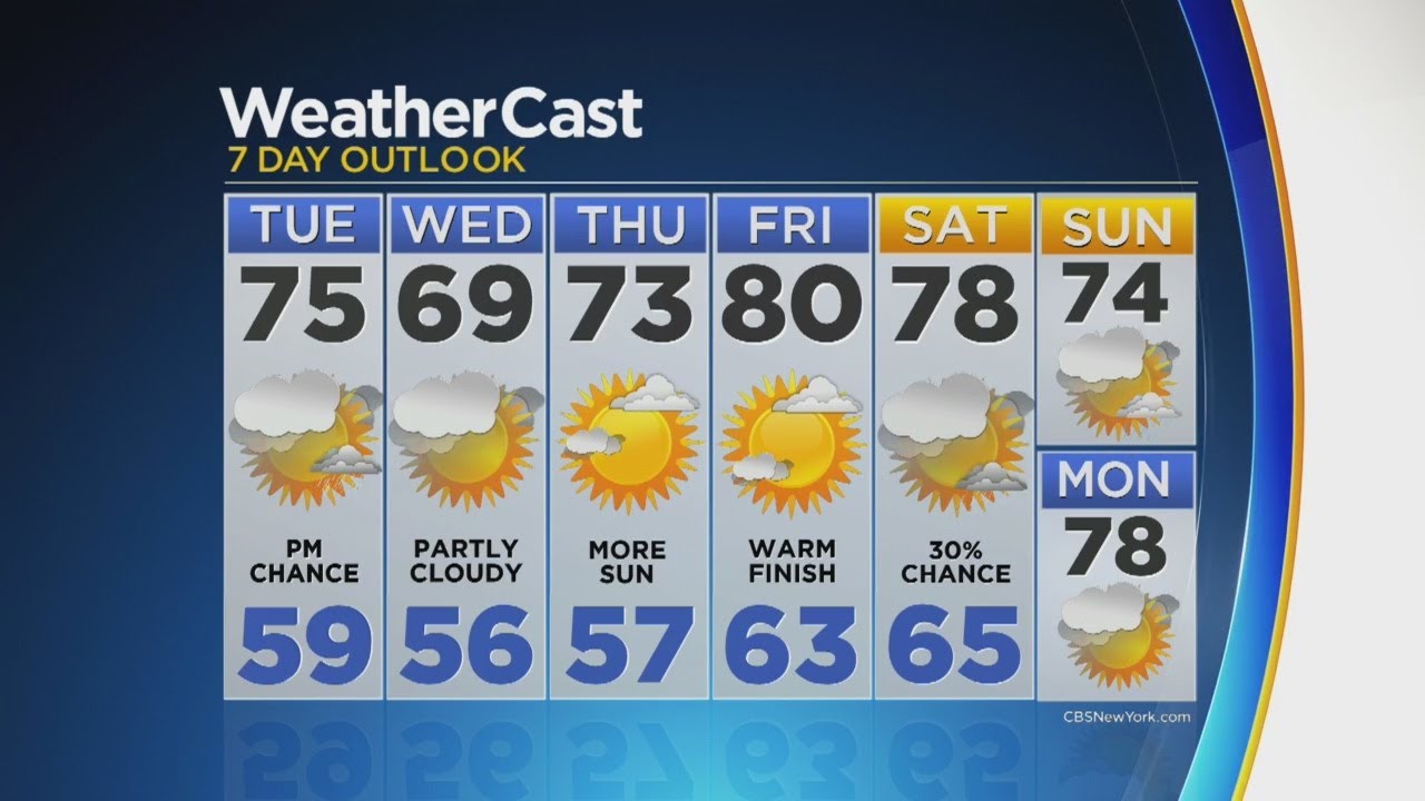 Cool Work Week Ends On A Warm Note - YouTube