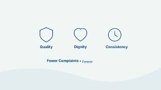 Sunshine Medical Supplies: Member Satisfaction & Retention