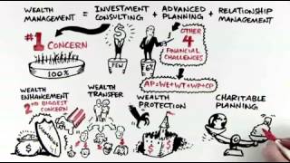5 Major Challenges When Managing Your Financial Assets