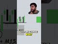 When price comes into your levels, do you know if it will hold or not?