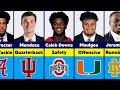 Top 50 Best Players from NFL Draft 2026!
