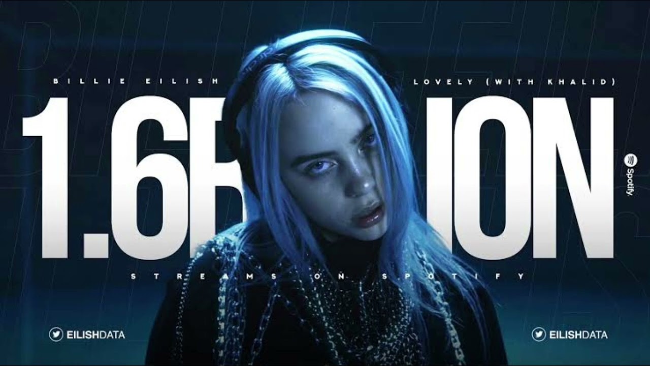 Billie Eilish-Lovely deephouse remix (Dj Ice SA musiq ft Dj Snowflake )2023
