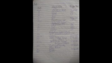 Ports and service name| UPPCL ASSISTANT ACCOUNTANT/tg2| Computer notes|