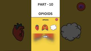 The Opioid Crisis Explained