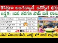 ICDS Anganwadi Recruitment 2025 : పరీక్ష లేదు ఫీజు లేదు 10th అర్హతతో అంగన్వాడి ఉద్యోగాల | Jobs