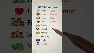 How to Introduce Yourself in Spanish | Easy Conversation #SpanishIntroduction