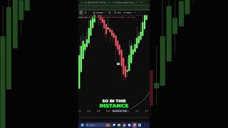Plan Your Trades Like a Pro Long & Short Positions Explained!
