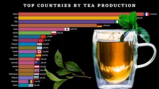 Tea Production Top Countries