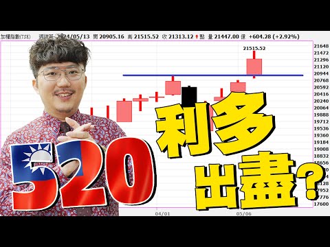 道瓊4萬點！520利多出盡？2024/05/17【老王不只三分鐘】