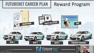 FutureNet online Social Media business Overview