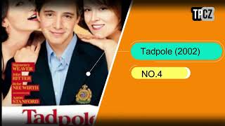 Top 10 Mother - Son Relationship Movies| Drama Movies | Romance Movies