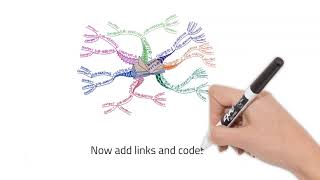 How to Mind Map a Book