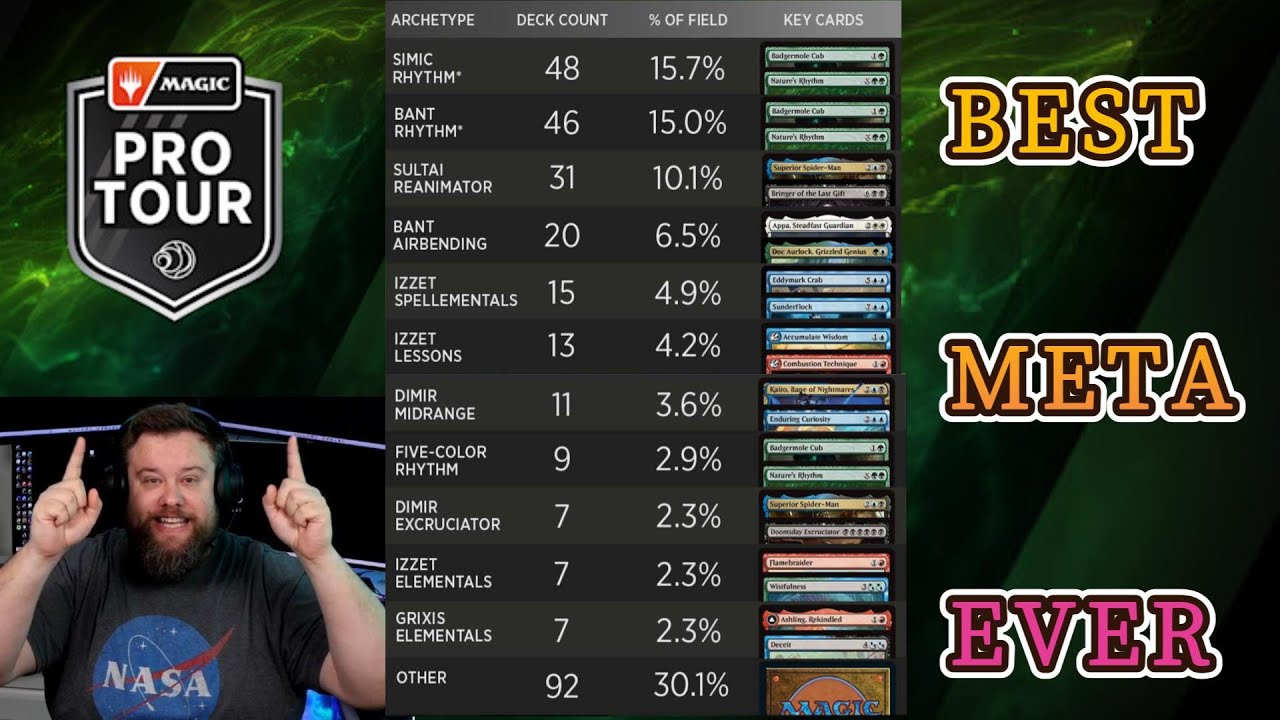 Greatest Standard Meta Ever - MTG Pro Tour Lorwyn Recap & CBB Opening