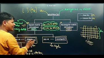 Ncert class 12th chapter-3 Matrix. Part-3 