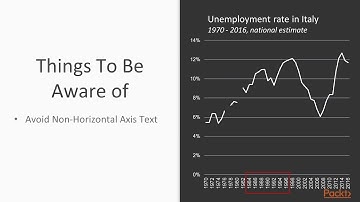 Perfect Excel Charts: Overview of a Line Chart|packtpub.com