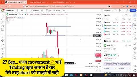 @GhanshyamTech chartpattern analysis | candlestick psychology in banknifty option trading #trading