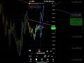 🔹2026-01-09 | Gold Chart Analysis | XAUUSD🔥🏆