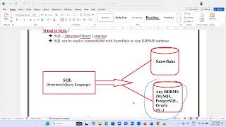 SQL for Snowflake Introduction, snowflake, sql, sql for snowflake