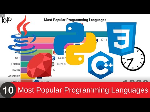 Most Popular Programming Languages 1970 2020