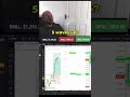 Trade with me. NQ , from negative to positive #futurestrading #trading