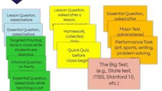Formative Assessment