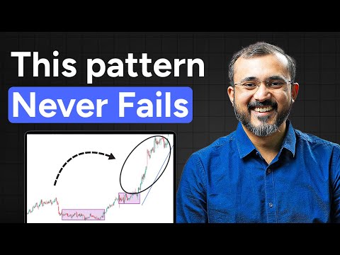 Don’t miss this formation in your trades | Cup and handle pattern trading strategy