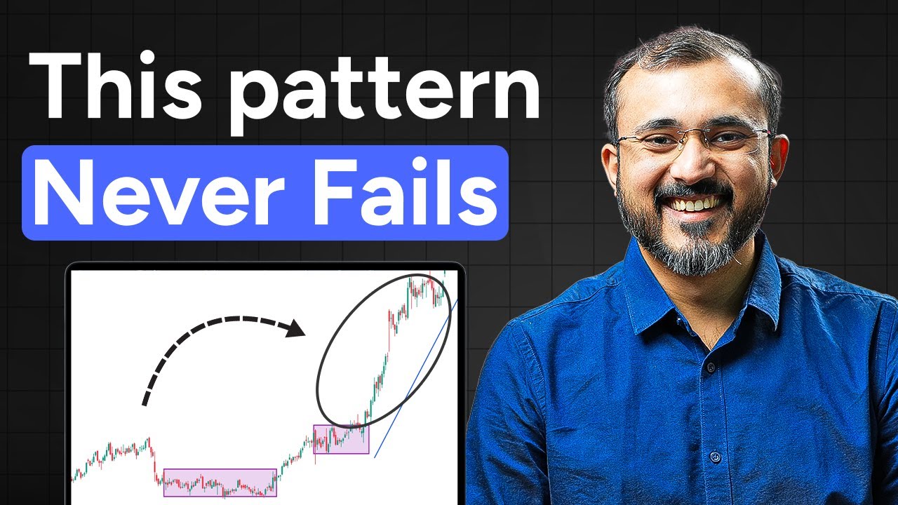 Don’t miss this formation in your trades | Cup and handle pattern trading strategy