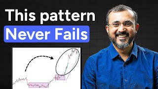 Don’t miss this formation in your trades | Cup and handle pattern trading strategy