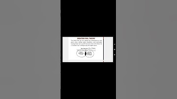 Technical Analysis of stock market "Greater fool Theory"