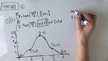 MM149 Maths Methods Fortify Study Guide - "Trigonometry Hybrid Functions"