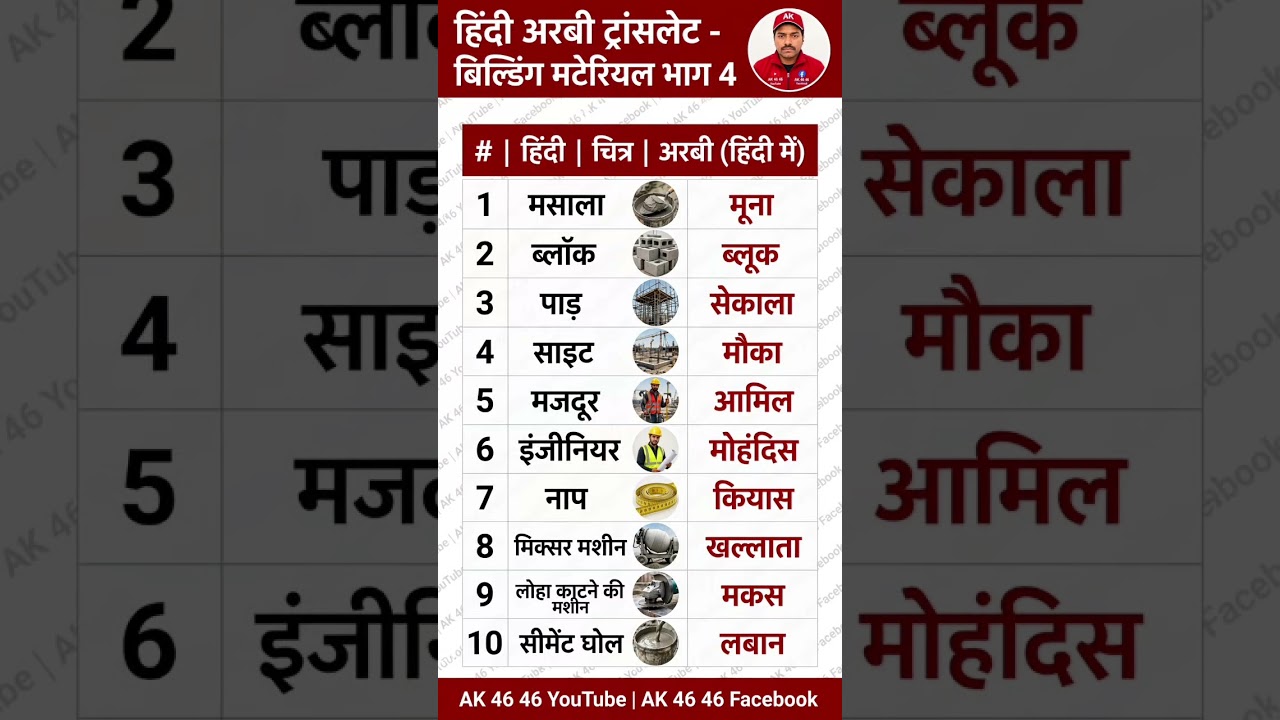 How to Learn Arabic in Hindi | Hindi to Arabic Translation