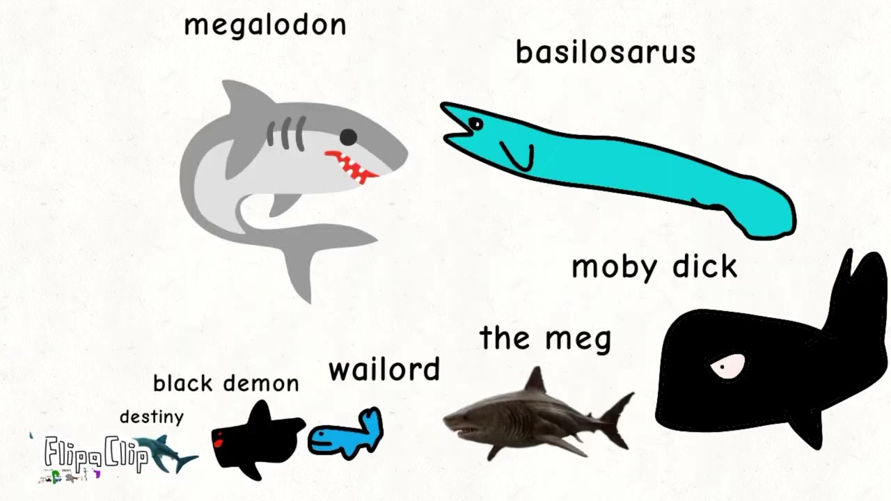 sea monster size comparison pt 1 2025