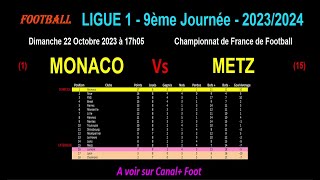 MONACO - METZ : match de football de la 9ème journée de Ligue 1 - Saison 2023-2024