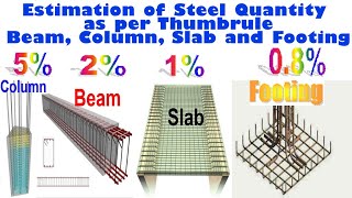 Thumb Rule for Estimation of Steel Quantity for Column, Beam, Stab and Footing