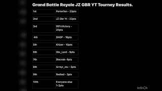 Grand battle royale tourney results!