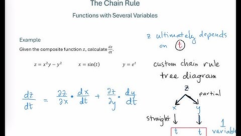 Chain Rule for Function with Several Variables - Example 2