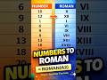 roman counting in excel #excel​ #shorts​ #tranding​ #youtube​ #youtubeshorts​ #exceltutorial​